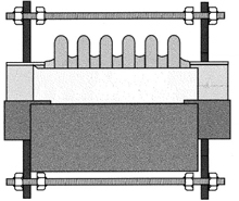 Metal Expansion Joints