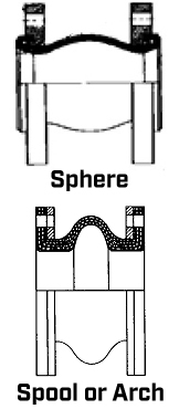 Rubber Expansion Joints